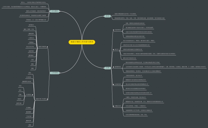 旅游计调的工作内容与职责思维导图