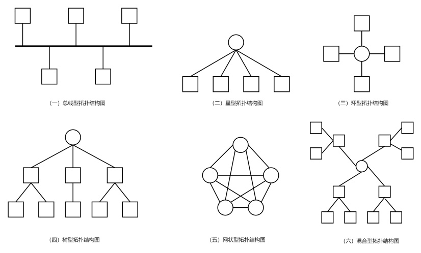 六种基本网络拓扑图