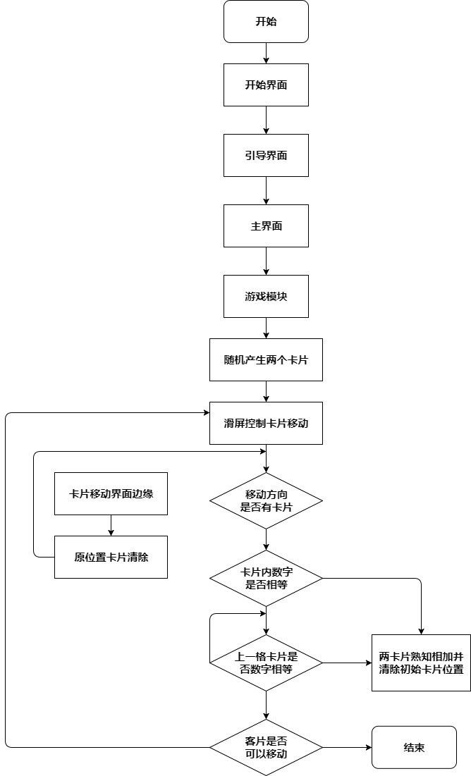 产品设计流程图