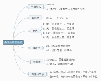 数学知识点总结思维导图模板