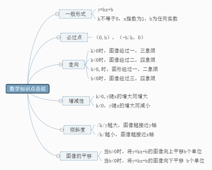 数学知识点总结思维导图