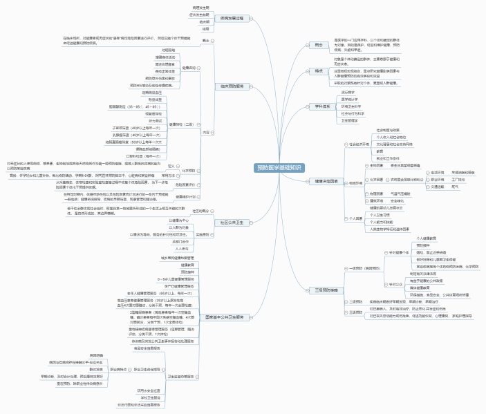 预防医学基础知识思维导图