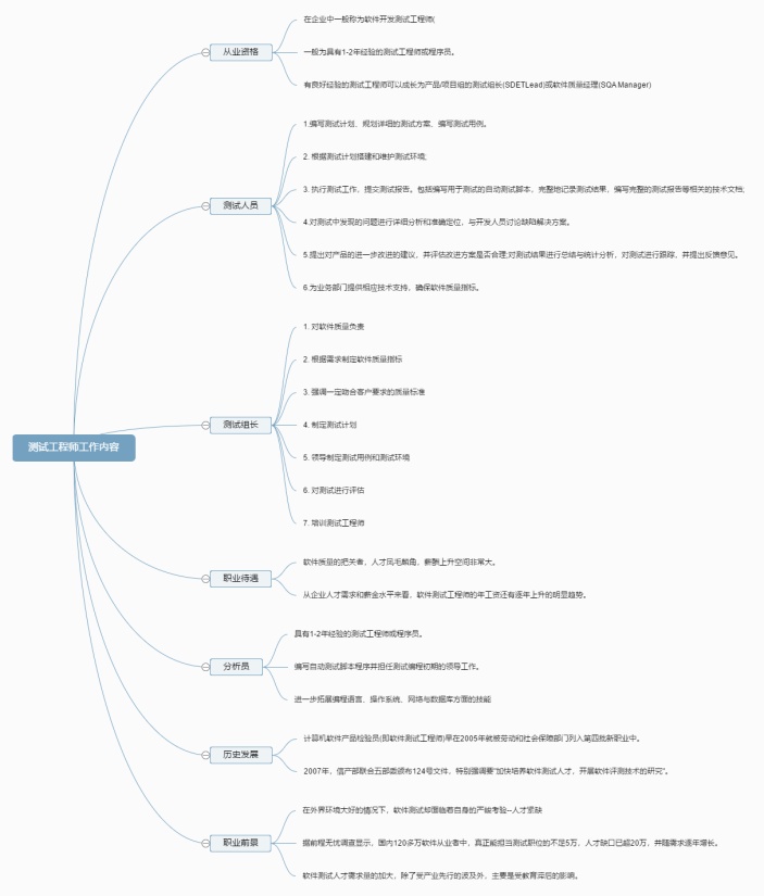 测试工程师工作内容思维导图
