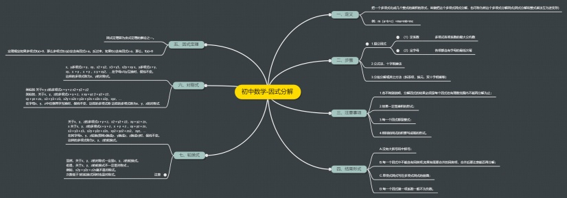 初中数学-因式分解思维导图