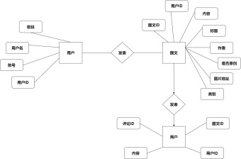 订单管理系统流程图模板