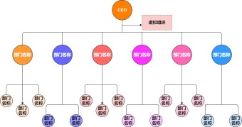 组织架构流程图模板