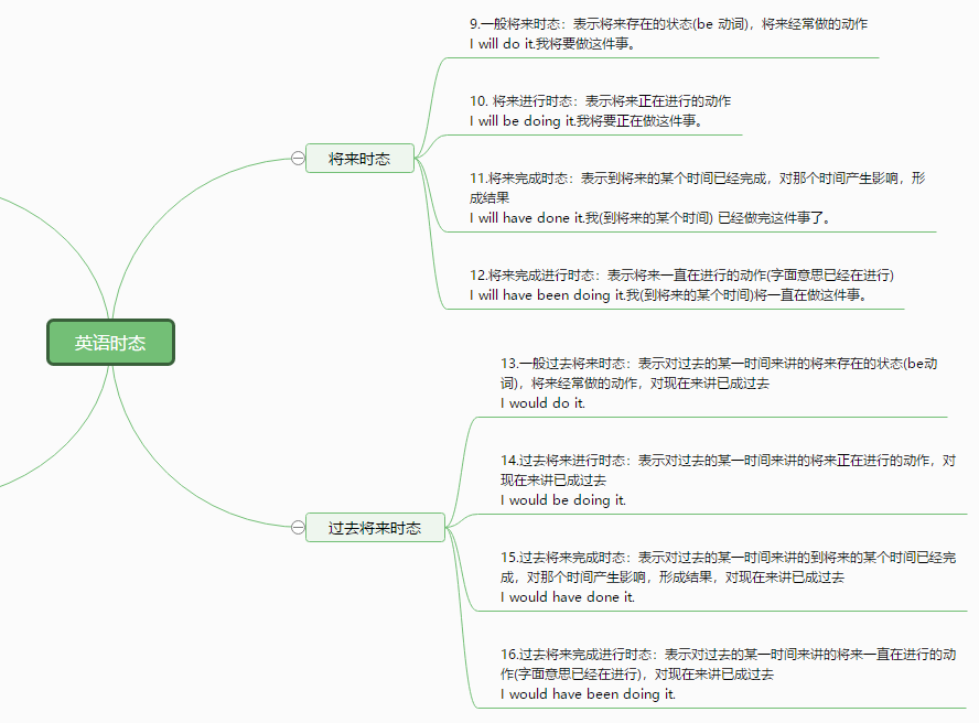 英语时态思维导图 迅捷流程图制作软件官网