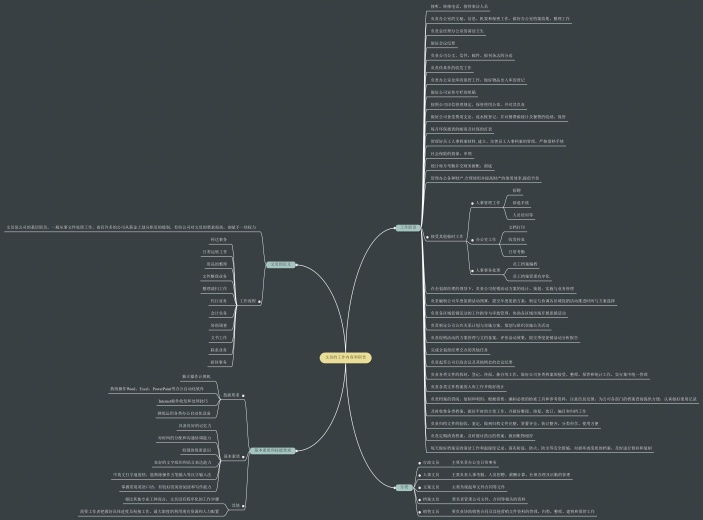 文员的工作内容和职责思维导图