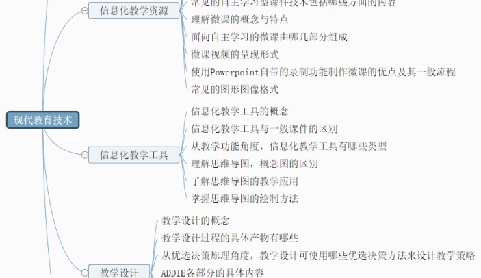 现代教育技术思维导图