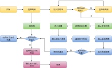 京东购物流程图模板