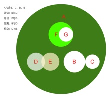 圆与圆的位置关系韦恩图模板