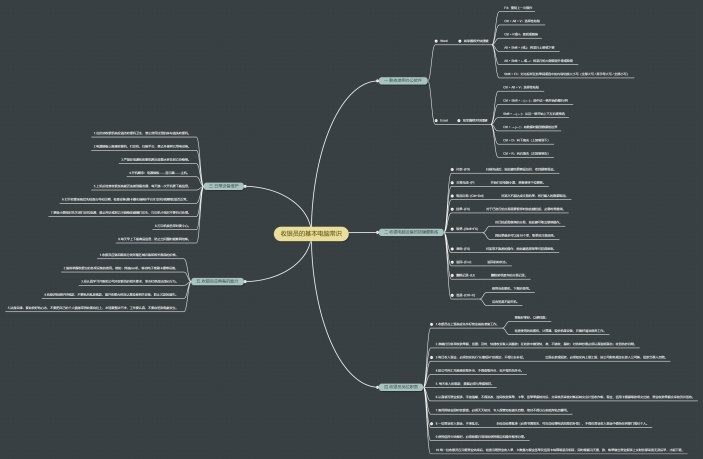 收银员的基本电脑常识思维导图