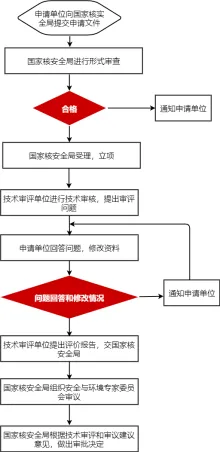 审批流程图