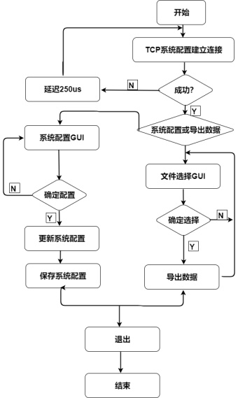 更新系统流程图模板