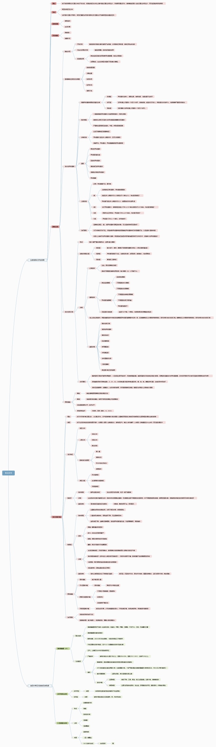 食品安全预防医学思维导图（4）