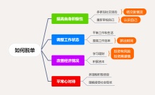 如何脱单思维导图