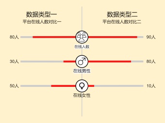 在线人数数据对比图模板