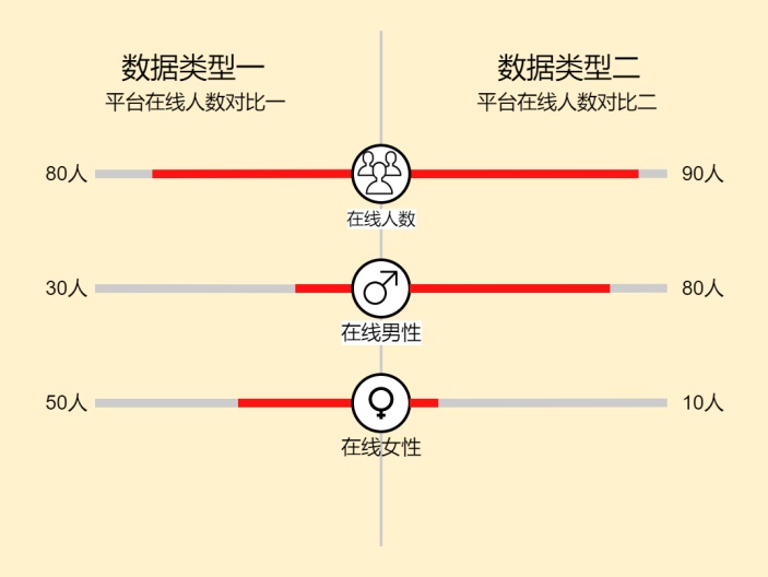 在线人数数据对比图