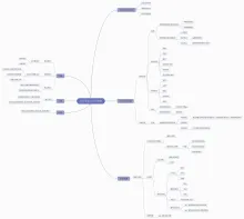 会计凭证与会计账簿思维导图