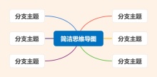 左右结构思维导图