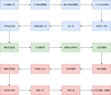 奥运会开幕式流程图