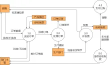 订单处理流程图模板