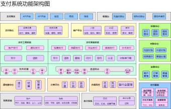 支付系统功能架构图模板