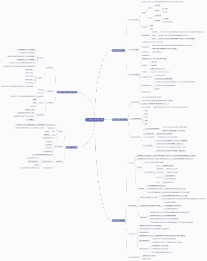 人教版八年级数学上册思维导图