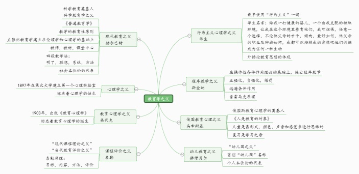 教育学之父总结思维导图