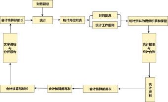 统计流程图模板