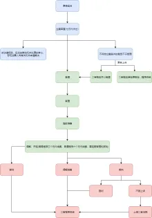 打官司流程图