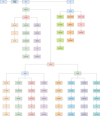 学生信息管理系统流程图模板