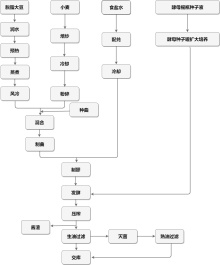 高盐稀太酱油工艺流程图