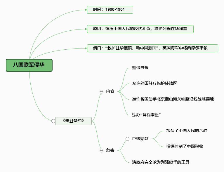 迅捷思维导图