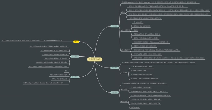 美工是做什么的思维导图