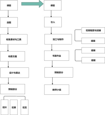 简单教学流程图模板