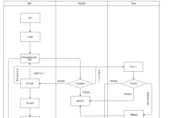 用户退款流程泳道图模板