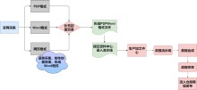工作流程图