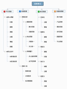 思维导图整合思维导图模板