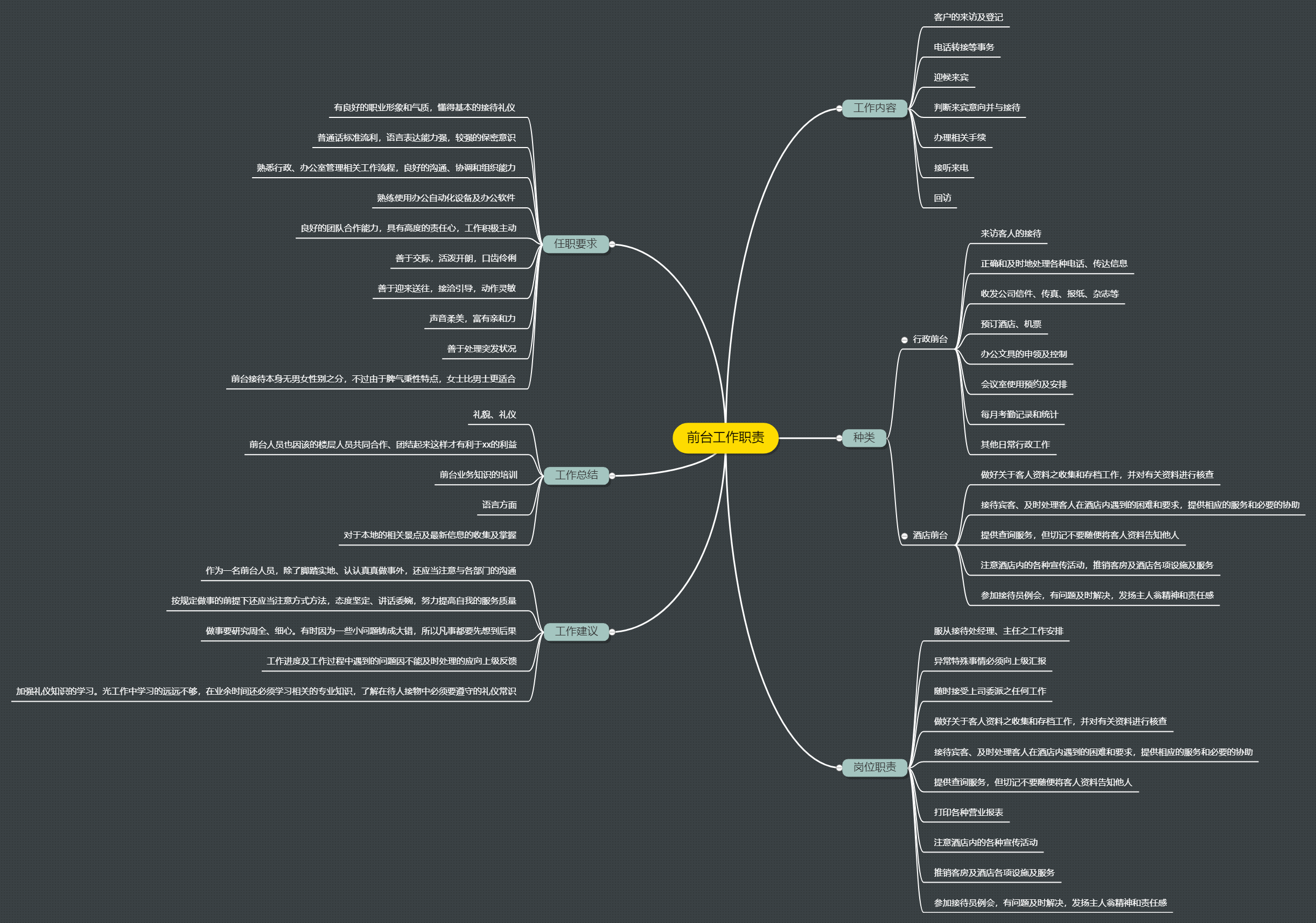 前臺工作職責思維導圖 - 迅捷流程圖製作軟件官網