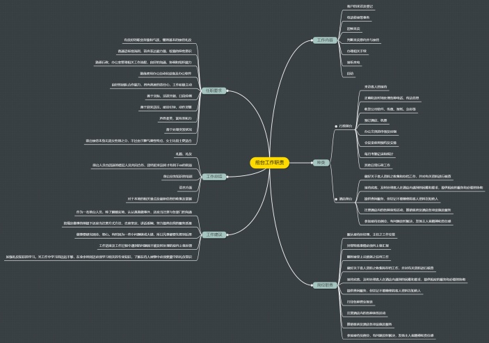 前台工作职责思维导图