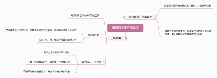 聪明的工作方法总结思维导图