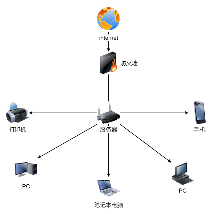 互联网拓扑图