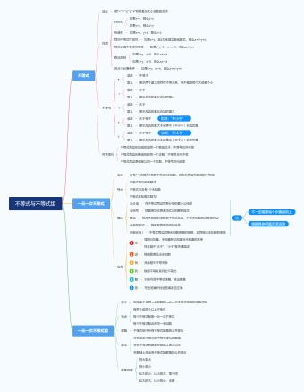 不等式与不等式组思维导图模板