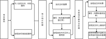 缴纳党费流程图模板