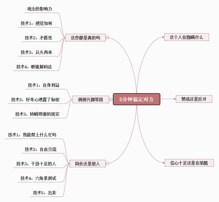 5分钟搞定对方读书笔记思维导图