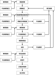 焊接流程图