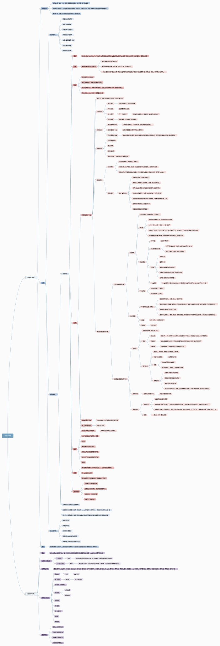 食品安全预防医学思维导图（3）