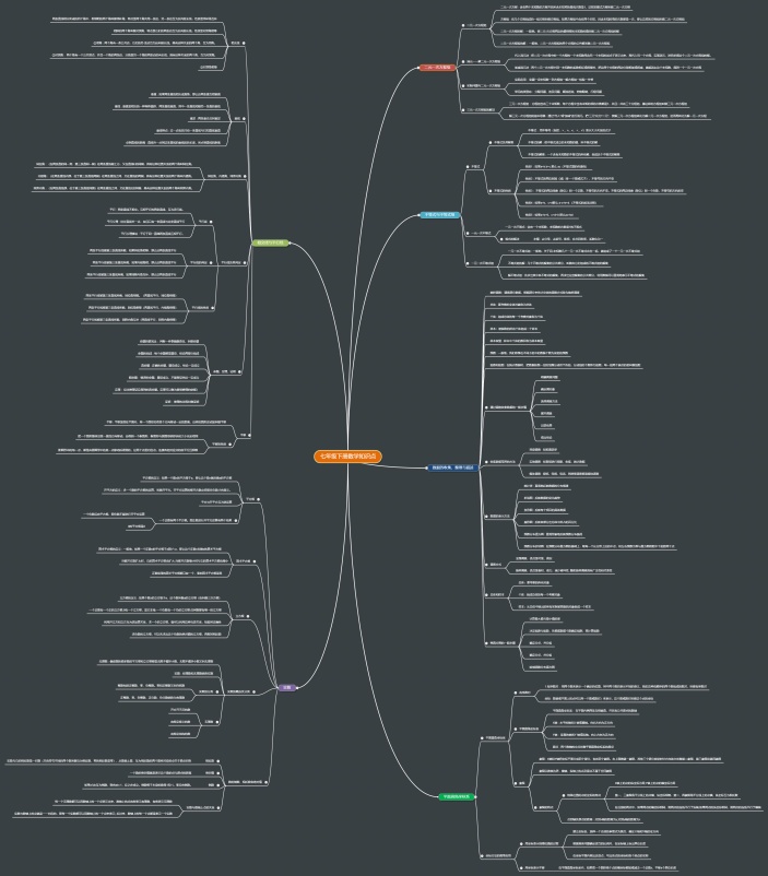 七年级下册数学知识点思维导图