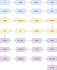 验光流程图